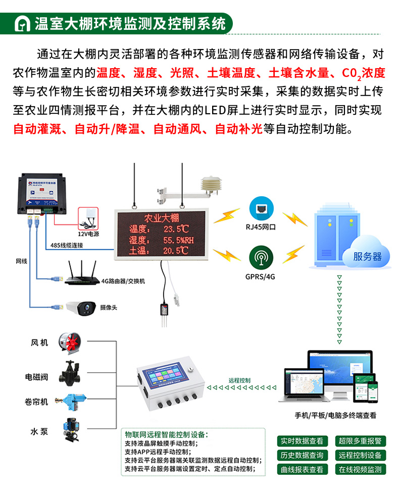 智慧农业整体解决方案_15.jpg