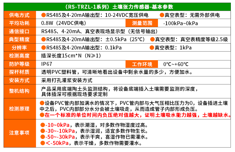 多点位探针型土质监测系统_18.jpg
