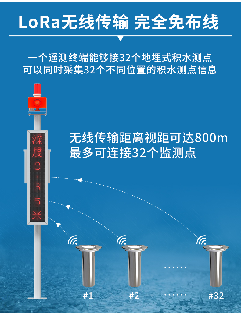 地埋式积水监测--lora型_04.jpg