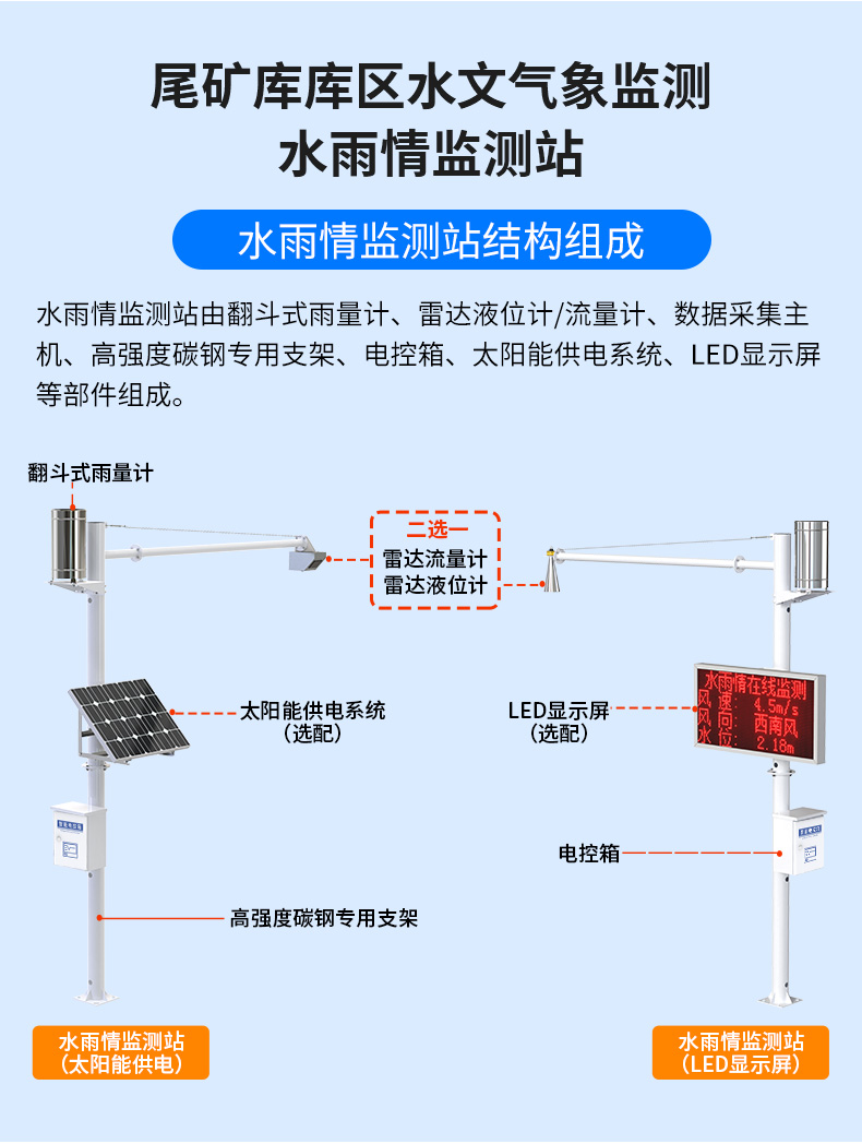 尾矿库在线安全监测系统_05.jpg