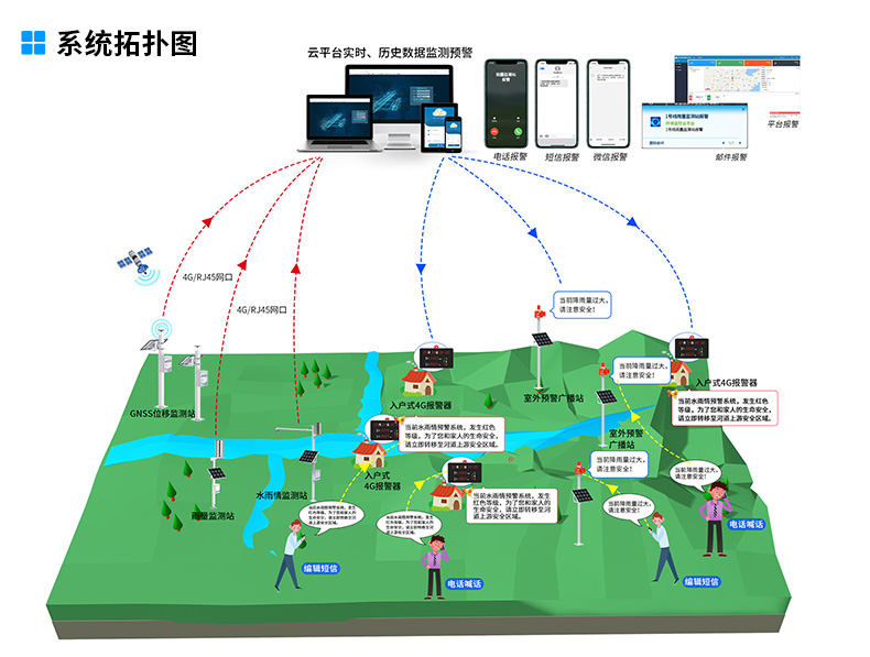 山洪预警监测系统解决方案_03.jpg