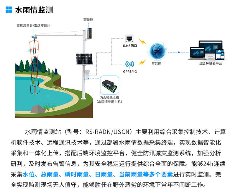 山洪预警监测系统解决方案_04.jpg