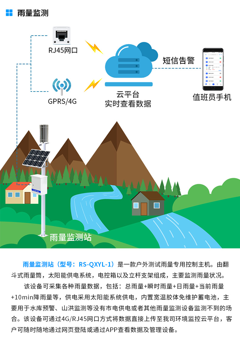 山洪预警监测系统解决方案_06.jpg
