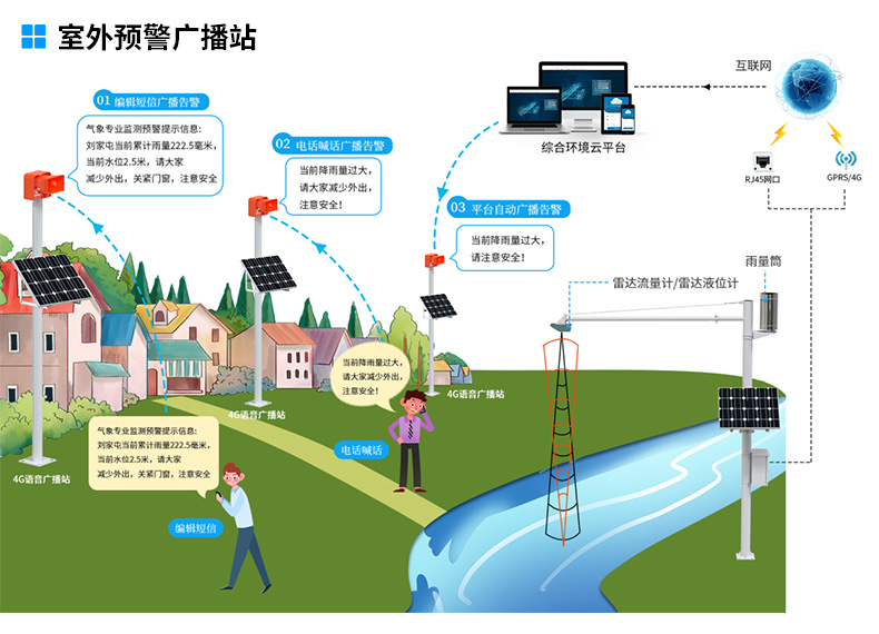 山洪预警监测系统解决方案_13.jpg
