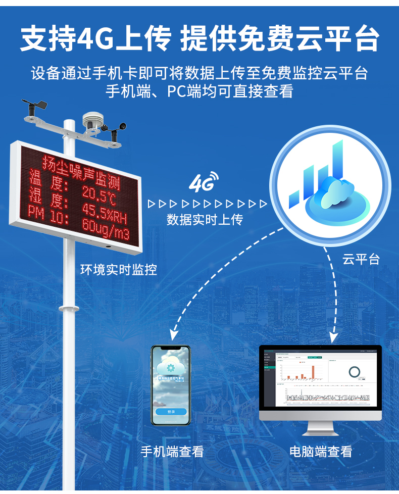 扬尘监测系统_06.jpg