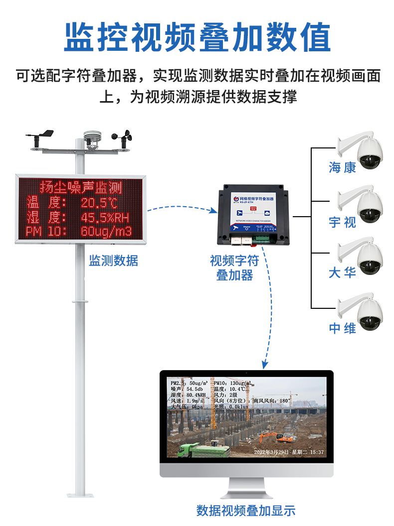 扬尘监测系统_12.jpg