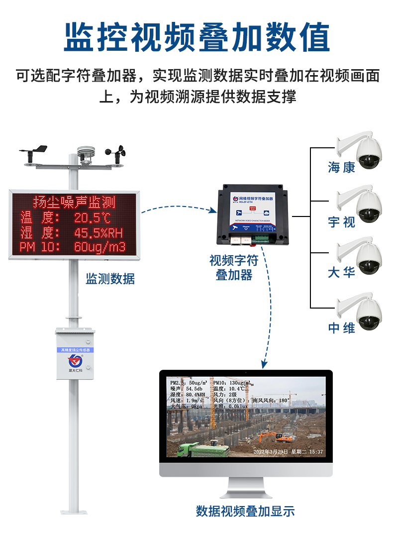 单横梁电控箱扬尘监测系统_12.jpg