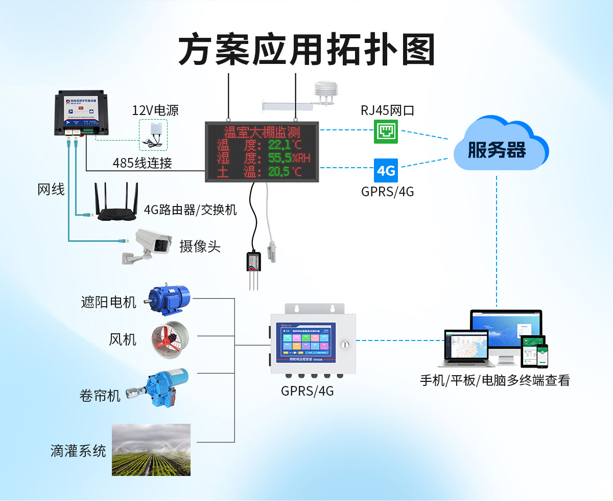 温室大棚解决方案_03.jpg