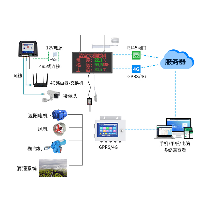 温室大棚环境监测/控制系统