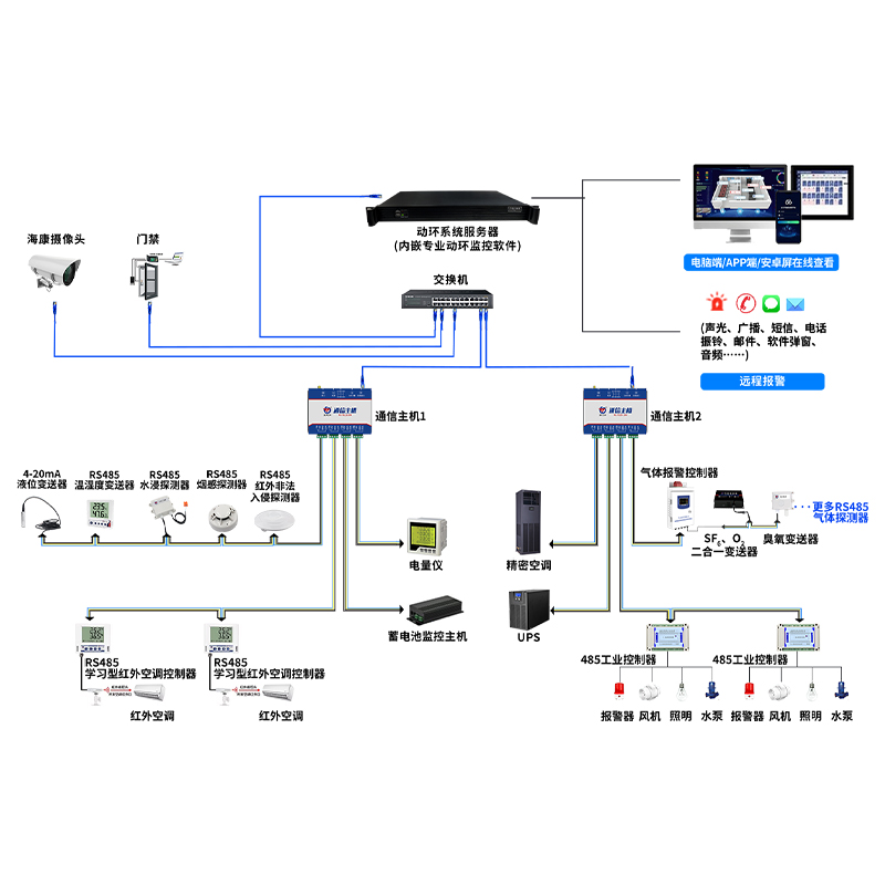 动力环境监控系统