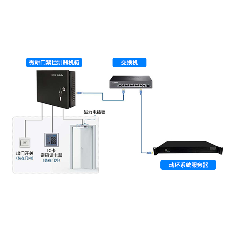 动环门禁管理系统
