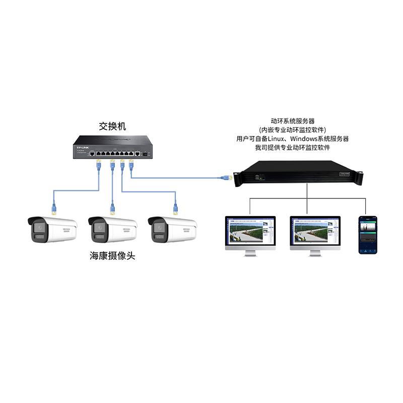 动环视频监控系统
