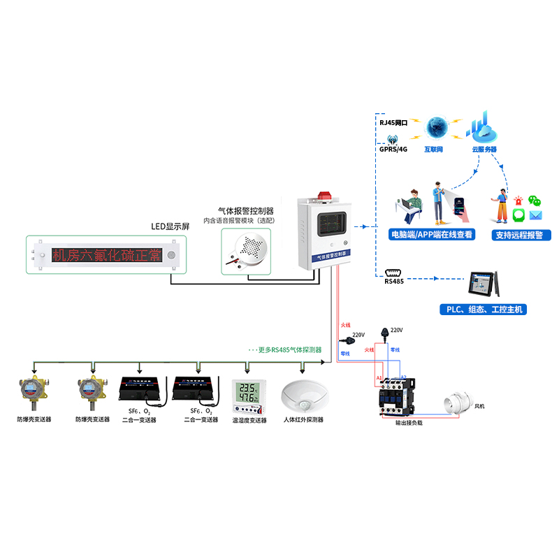 SF6泄露报警系统