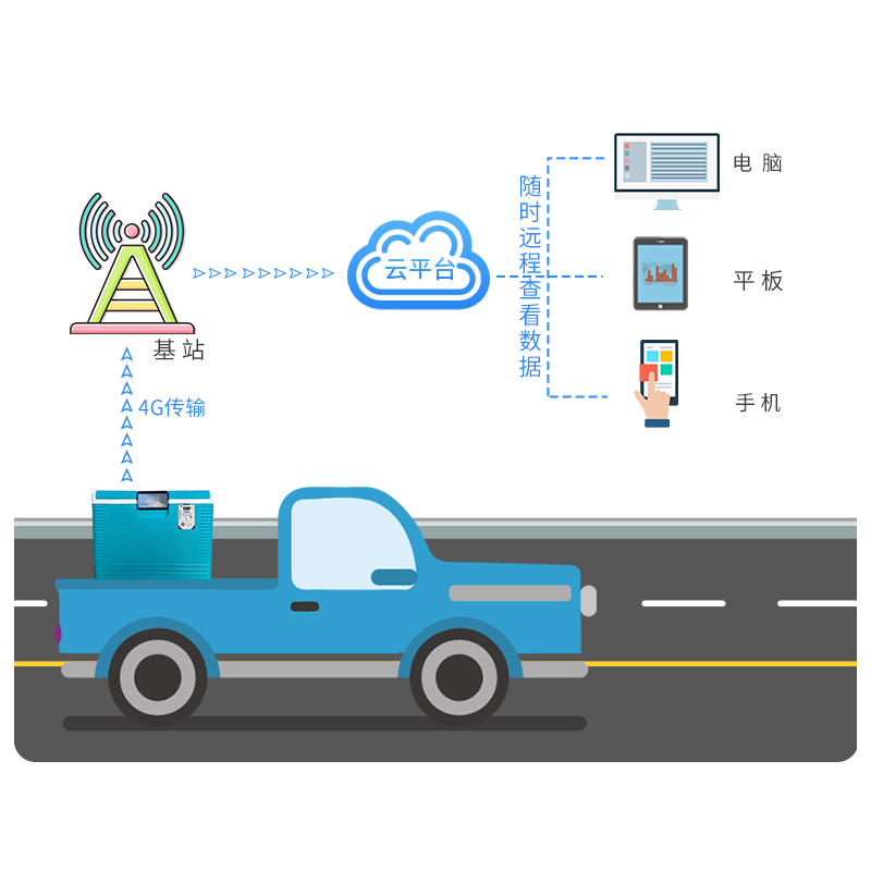 嵌入式保温箱温湿度监测系统