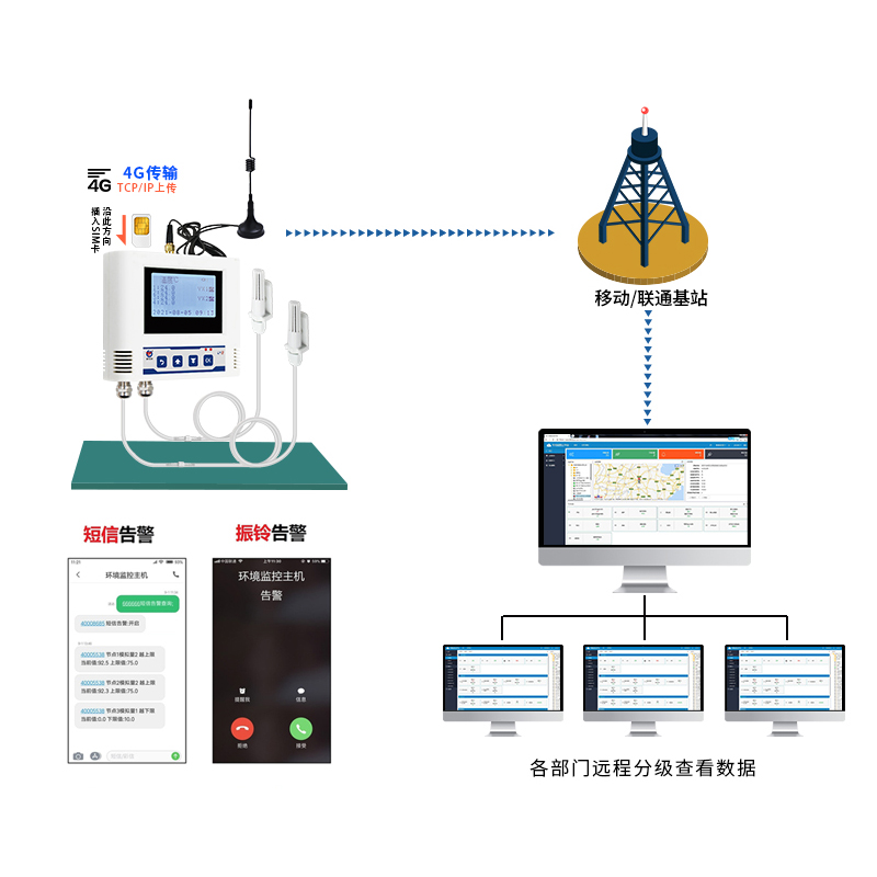 小型医药冷库温湿度监测系统