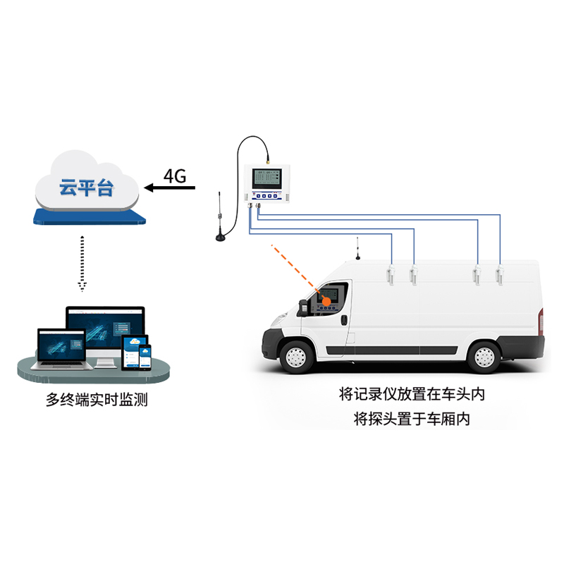 小型冷藏车温湿度监测系统