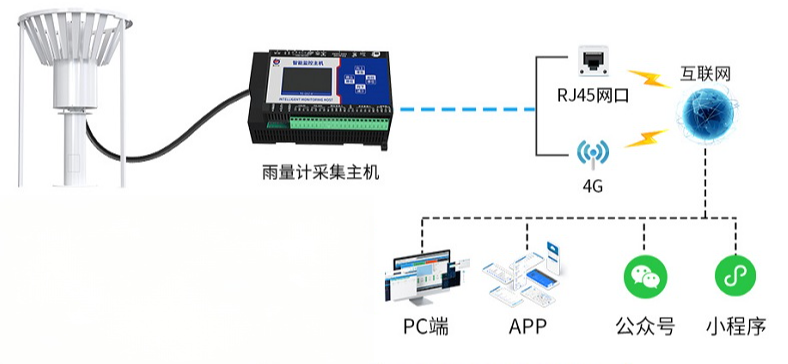 b368350d5ccee69df5a88a54e4518c14.png image.png